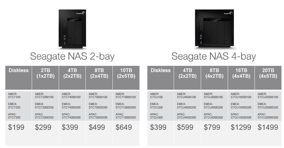 Seagate NAS models