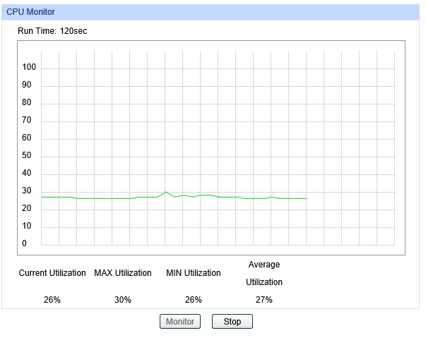 SG2008 CPU Monitor