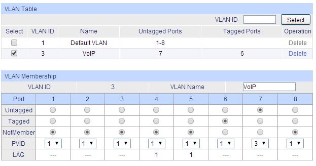 SG2008 VLAN