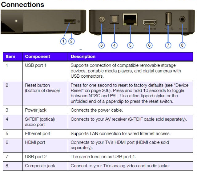 WD TV Connections