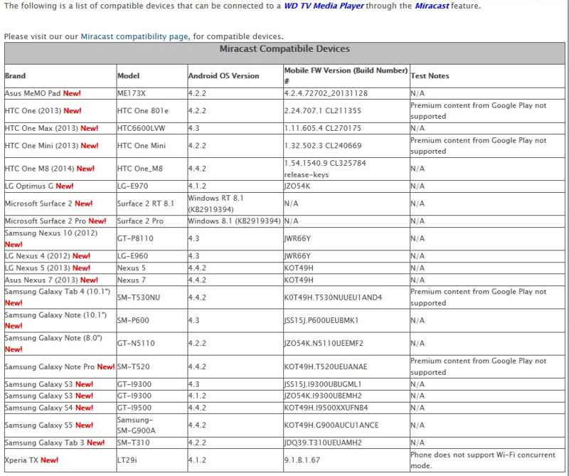 WD TV Miracast supported devices