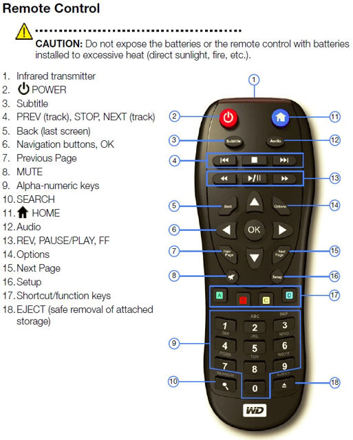 WD TV/WD TV Live Remote Control with key callouts
