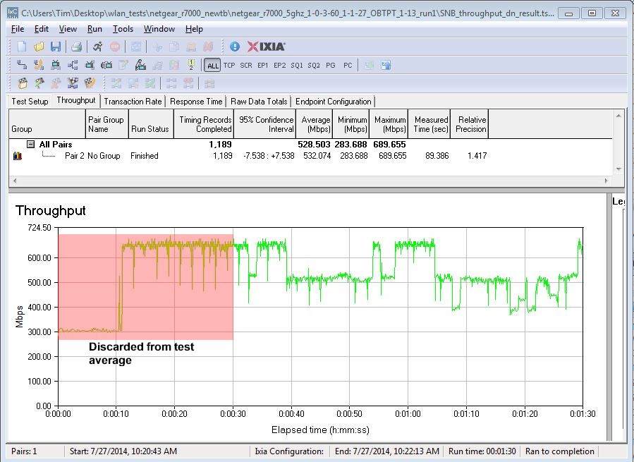 IxChariot Test Data detail