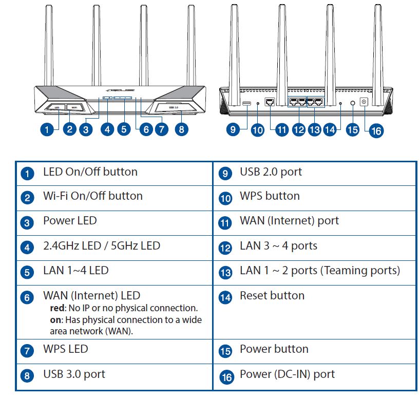 ASUS RT-AC87 callouts