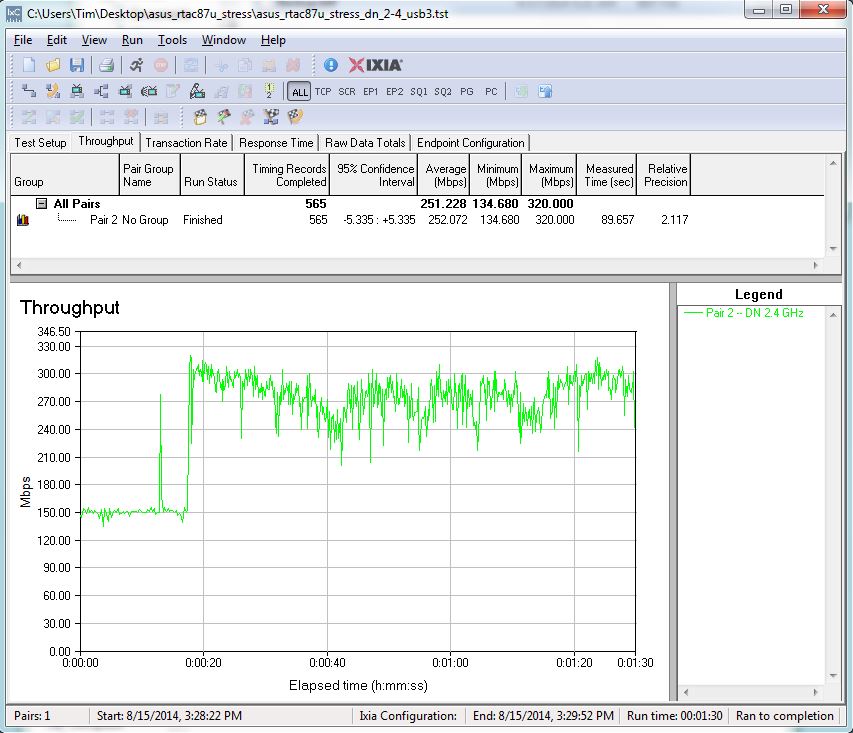 ASUS RT-AC87 Stress Test - 2.4 GHz radio, with USB 3.0 filecopy started @ 30 seconds