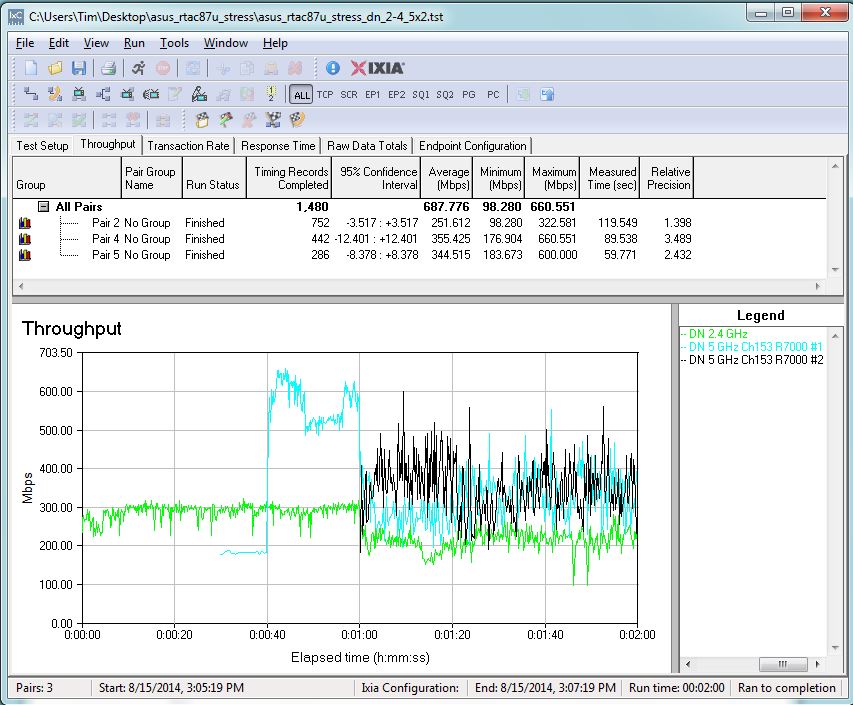 ASUS RT-AC87 Wireless Stress Test - Simultaneous runs