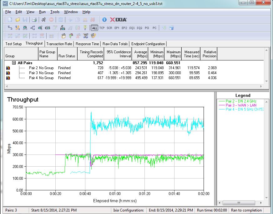 ASUS RT-AC87 Stress Test - Router, 2.4 & 5 GHz radios