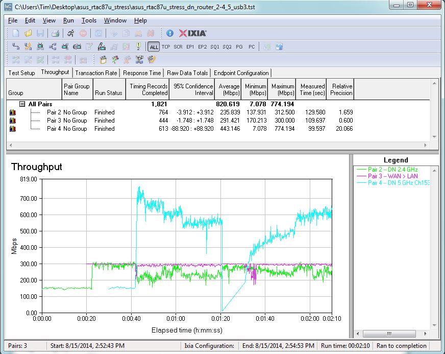 ASUS RT-AC87 Stress Test - Router, 2.4 & 5 GHz radios, with USB 3.0 filecopy