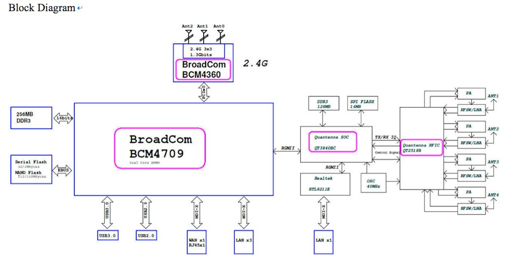 ASUS RT-AC87 detailed block diagram