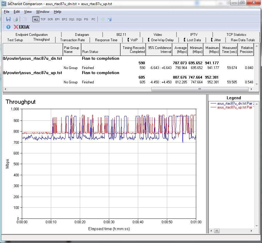 Routing throughput unidirectional summary