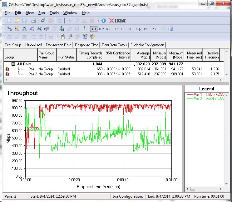 NRouting throughput bidirectional summary