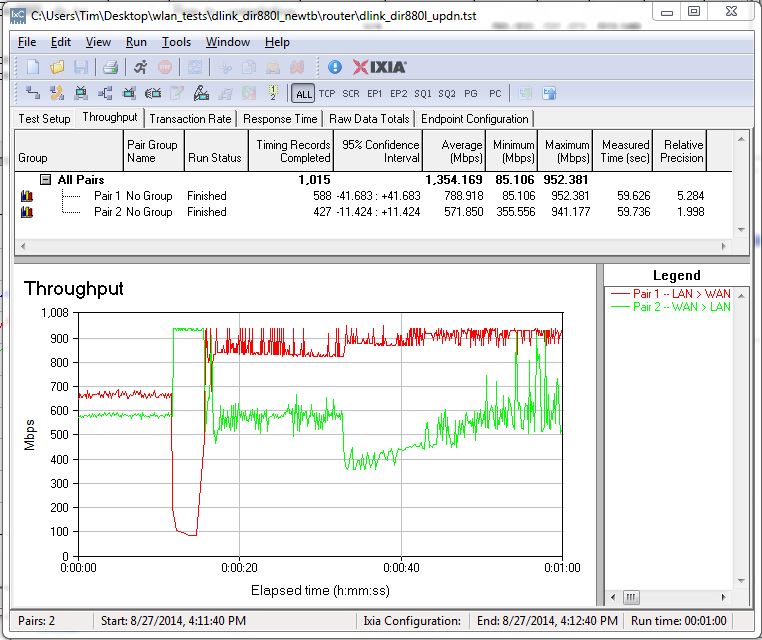 D-Link DIR-880L bidirectional routing throughput