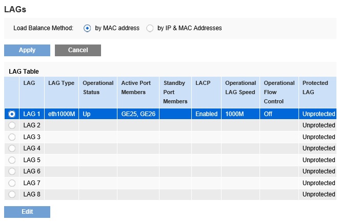 Link Aggregation Group