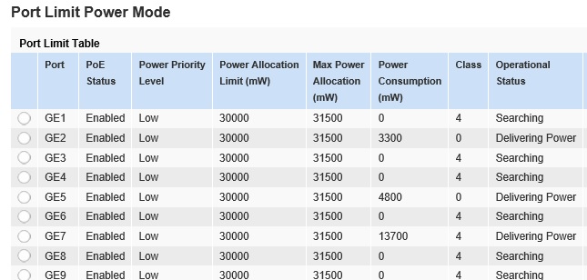 Power over Ethernet