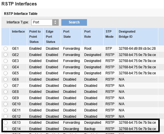 Rapid Spanning Tree