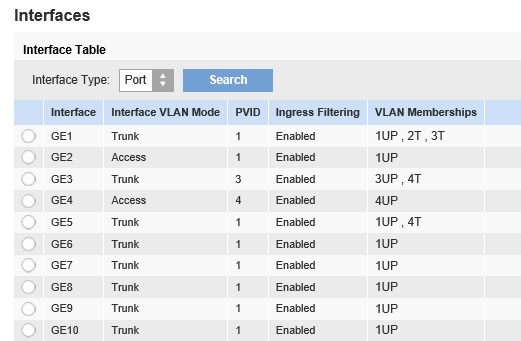 VLANs