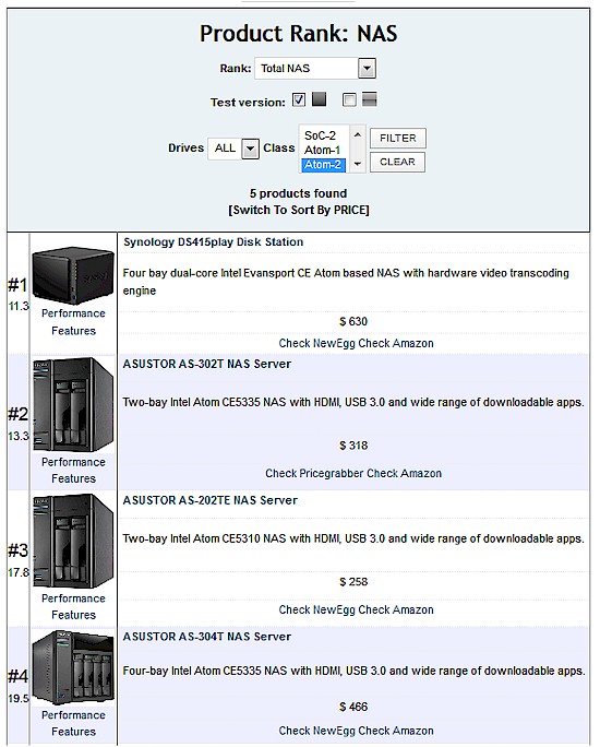 New NAS Ranker - Filtered- dual-core Atom processor and black-coded test version