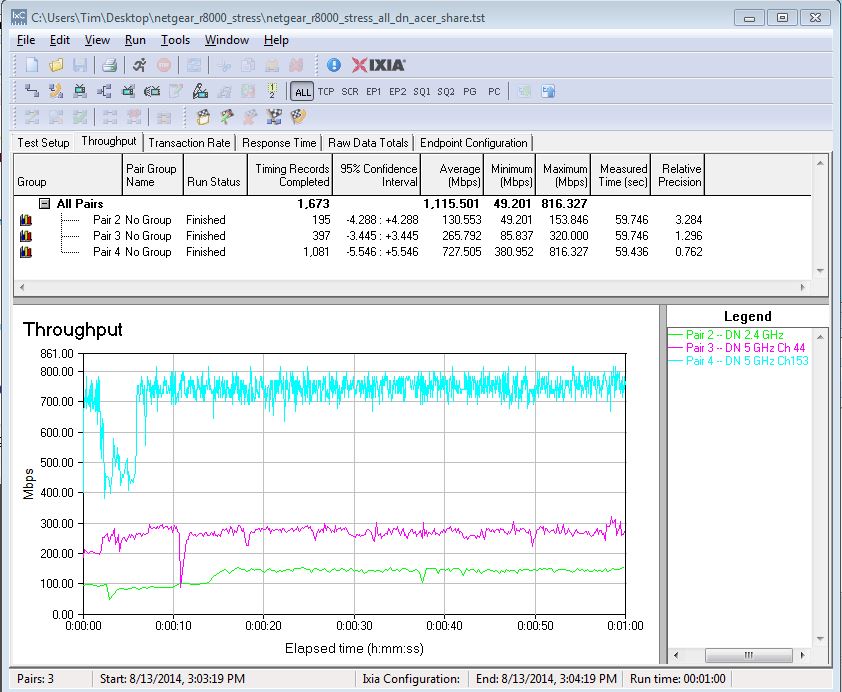 NETGEAR R8000 Wireless Stress Test - Simultaneous runs
