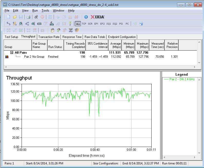 NETGEAR R8000 Stress Test - 2.4 GHz radio, with USB 3.0 filecopy started @ 30 seconds