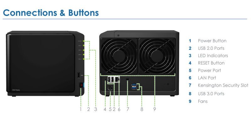 Synology DiskStation DS412play callouts
