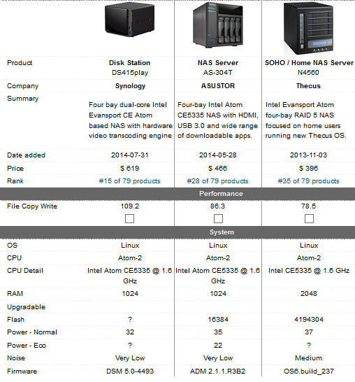 Comparison of three Evansport-based four-bay NAS products