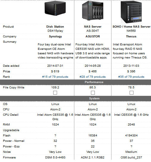 Synology DiskStation DS415play Reviewed - SmallNetBuilder Synology DiskStation DS415play Reviewed - SmallNetBuilder