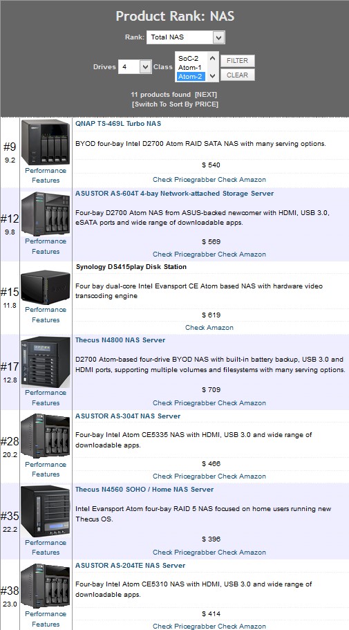 NAS Ranker for dual core Atom 4 bay NASs