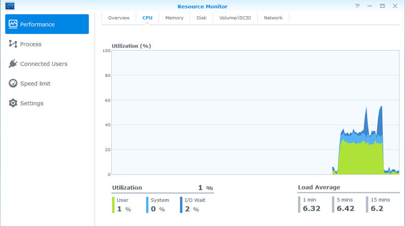 CPU Utilization detail during a real time transcoding session on a DS415play