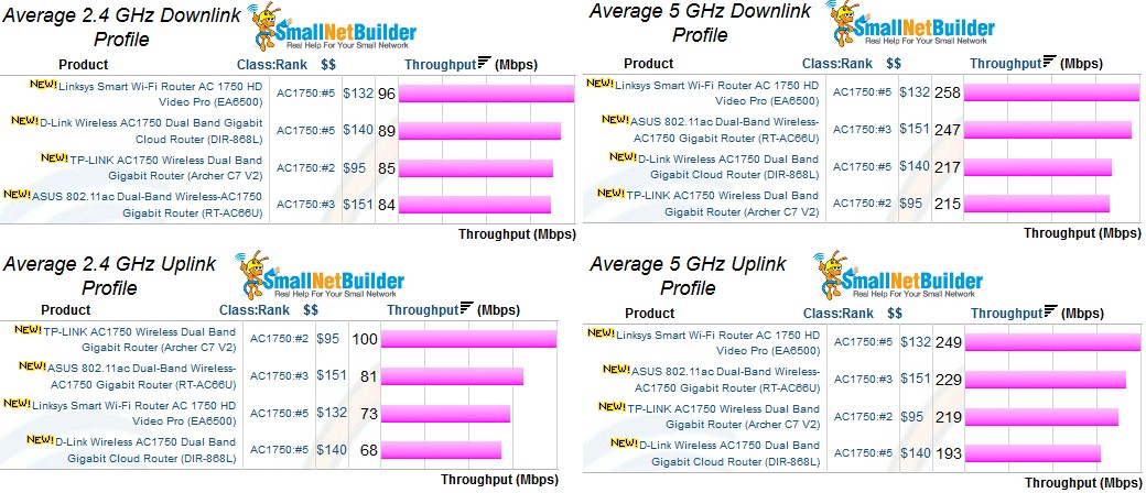 Benchmark Summary