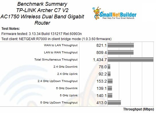 Benchmark Summary