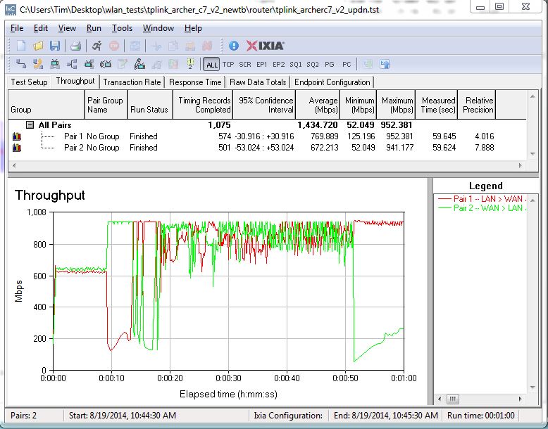 TP-LINK Archer C7 V2 routing bidirectional throughput