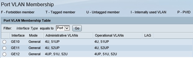 Cisco SG200-26 802.1q Configuration