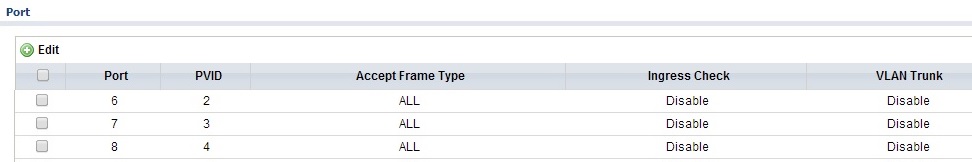 Zyxel GS1900-8HP 802.1q PVID Assignments