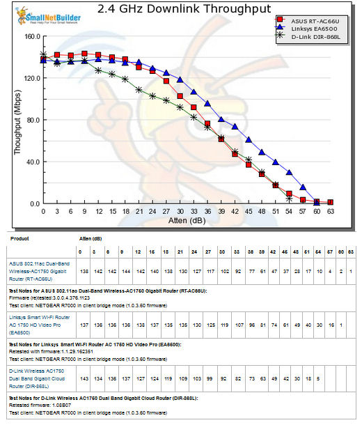 Throughput vs. Attenuation - 2.4 GHz downlink