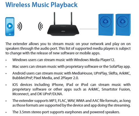 Linksys RE6500 Wireless Music Playback
