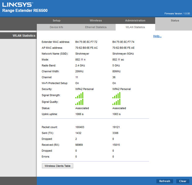 Linksys RE6500 WLAN Statistics