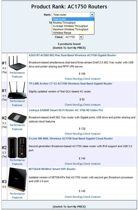 Router Ranker for AC1750 class routers