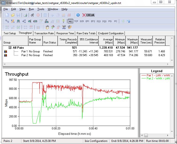 NETGEAR R6300V2 routing bidirectional throughput