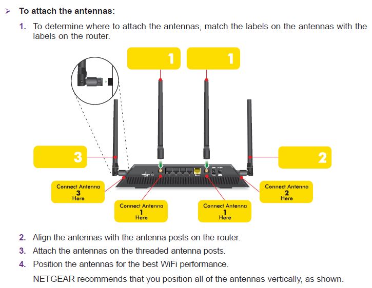 R7500 antennas