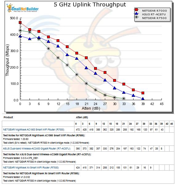 2.4 GHz Downlink Throughput vs. Attenuation