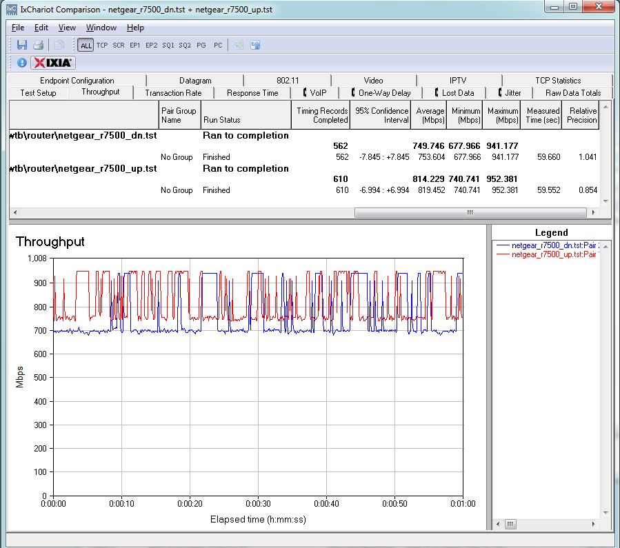 Routing throughput unidirectional summary