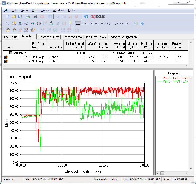 NRouting throughput bidirectional summary