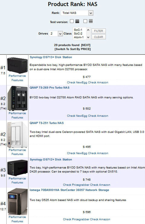 NAS ranker for two bay NASes - Total NAS