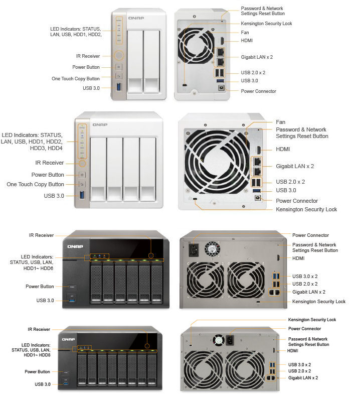 Front and rear panel callouts