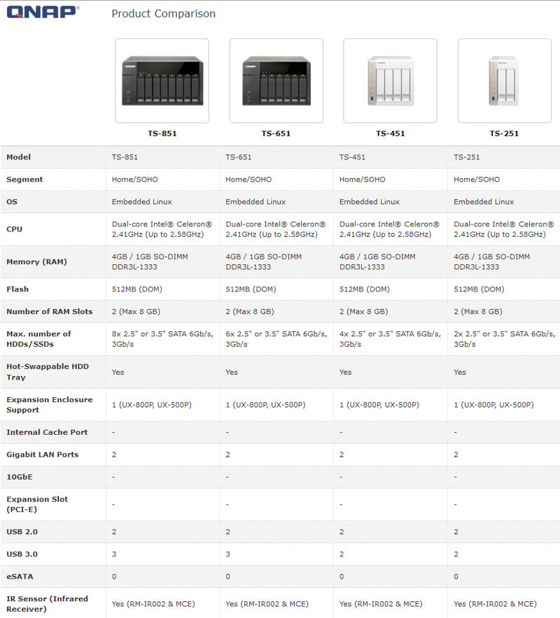 QNAP TS-x51 product comparison