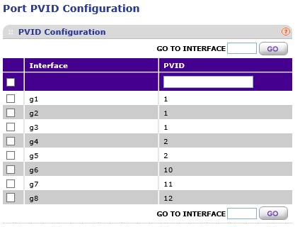 VLAN PVIDs on NETGEAR Switch