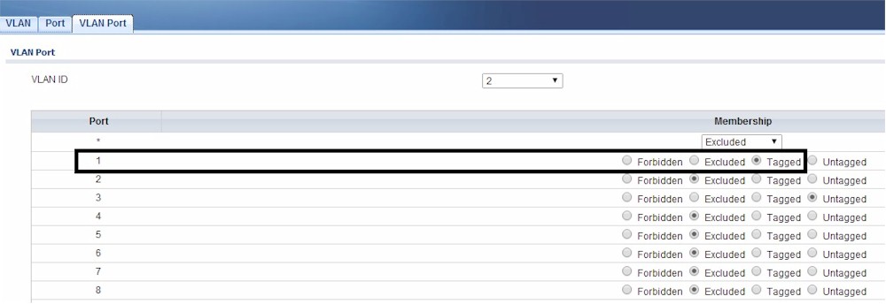 Tagged VLAN