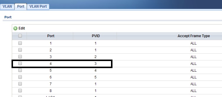 VLAN PVID