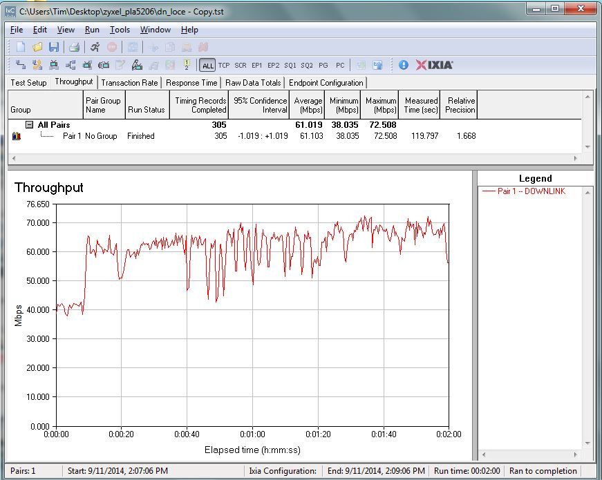 Location E noise test - 2 minute