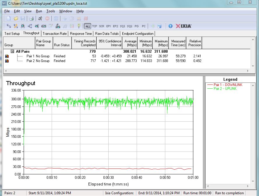 IxChariot simultaneous up/downlink